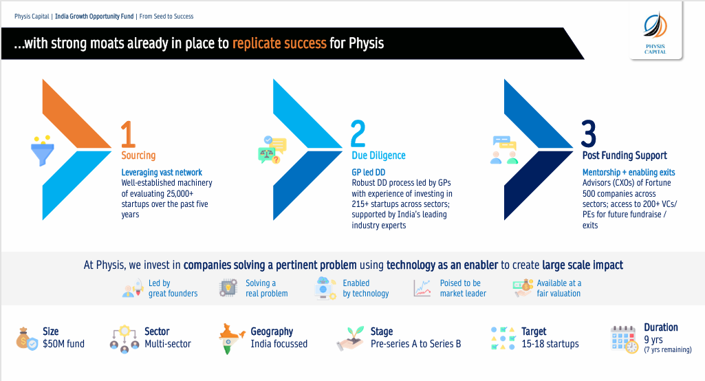 Physis Capital deck - Page 6